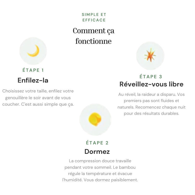BambooFlex™ - Genouillère de Compression en Bambou